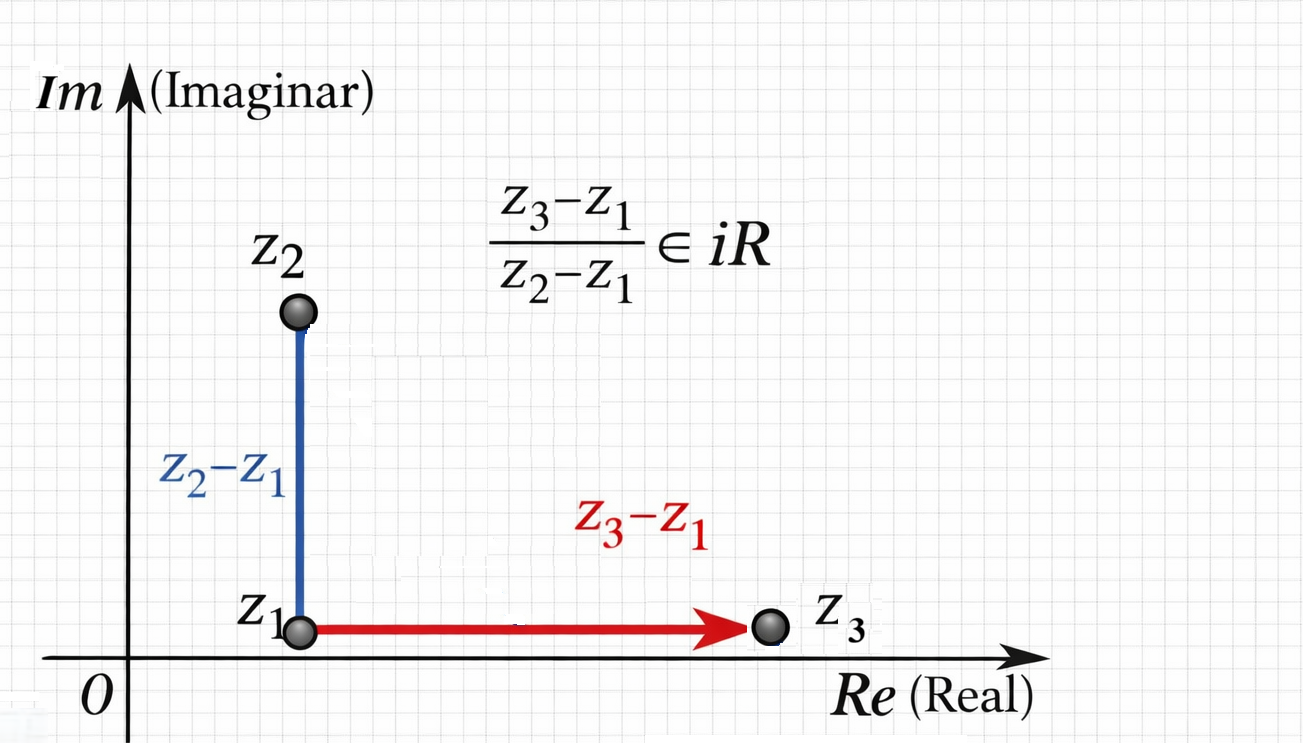 Vectori perpendiculari în planul complex